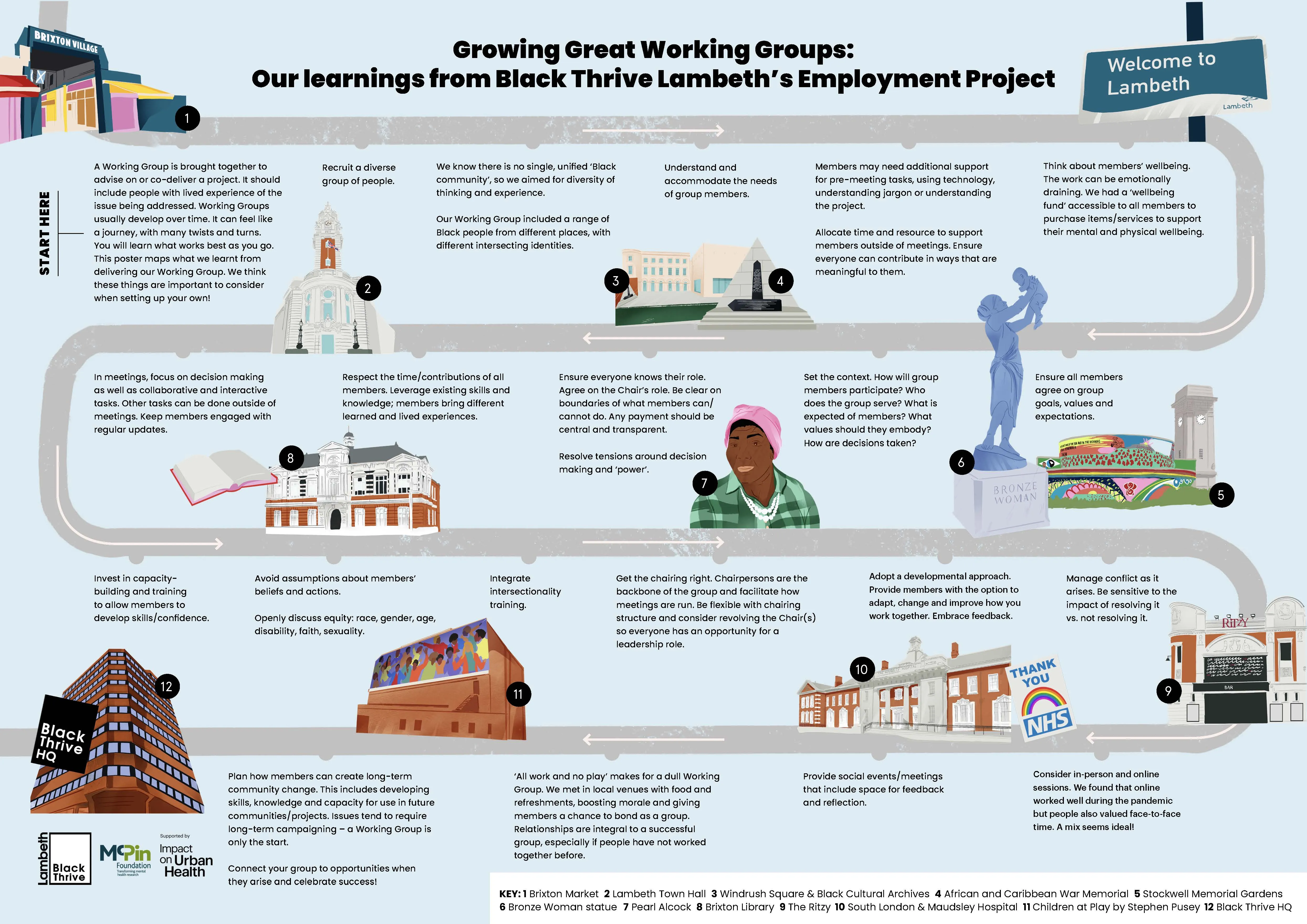 Black Thrive Lambeth