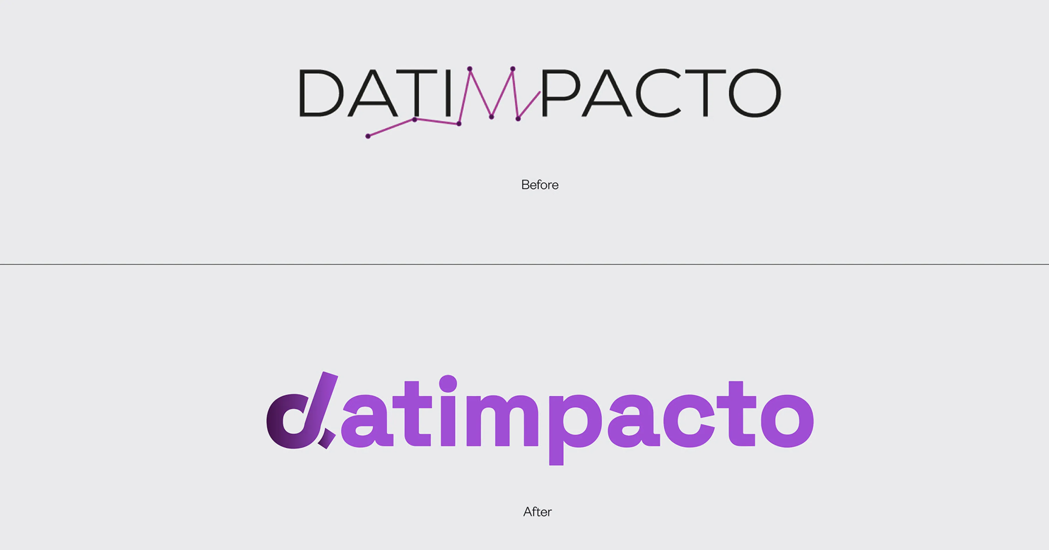 Datimpacto