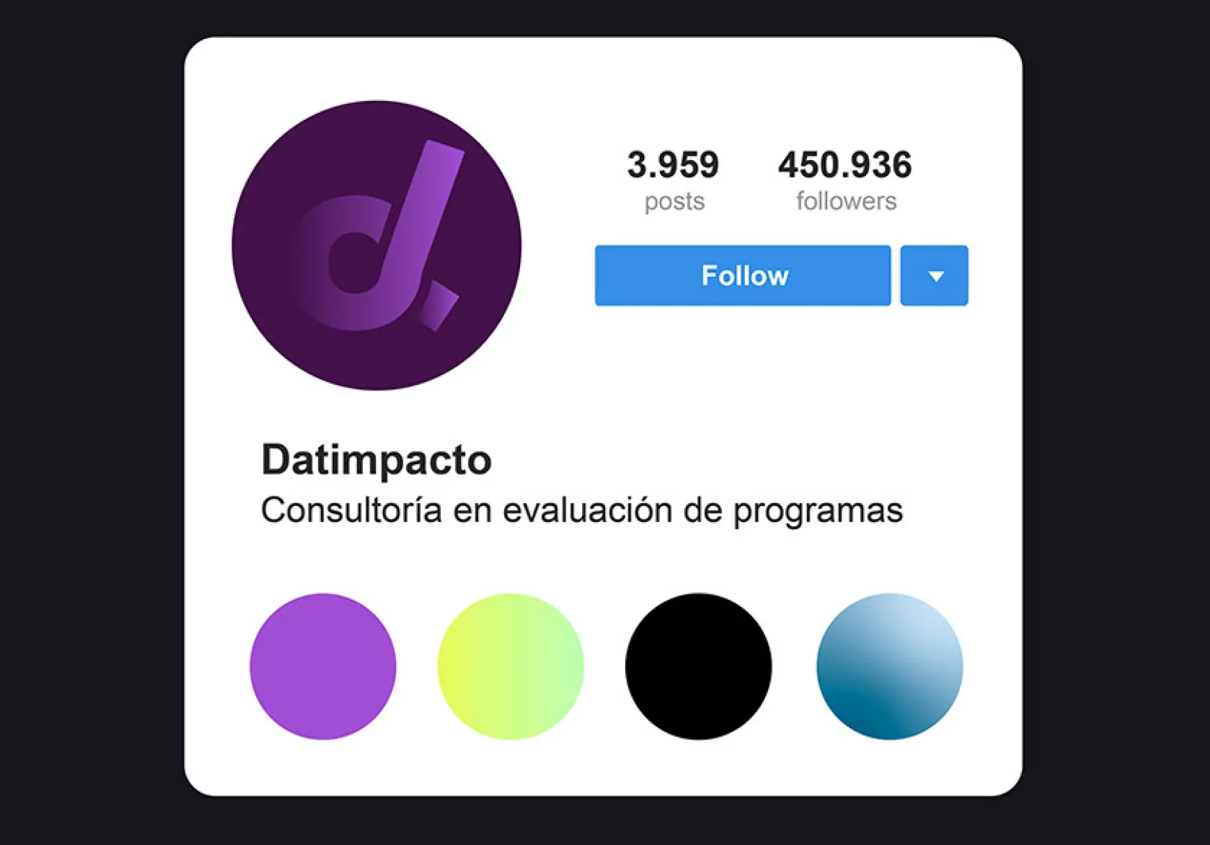 Datimpacto