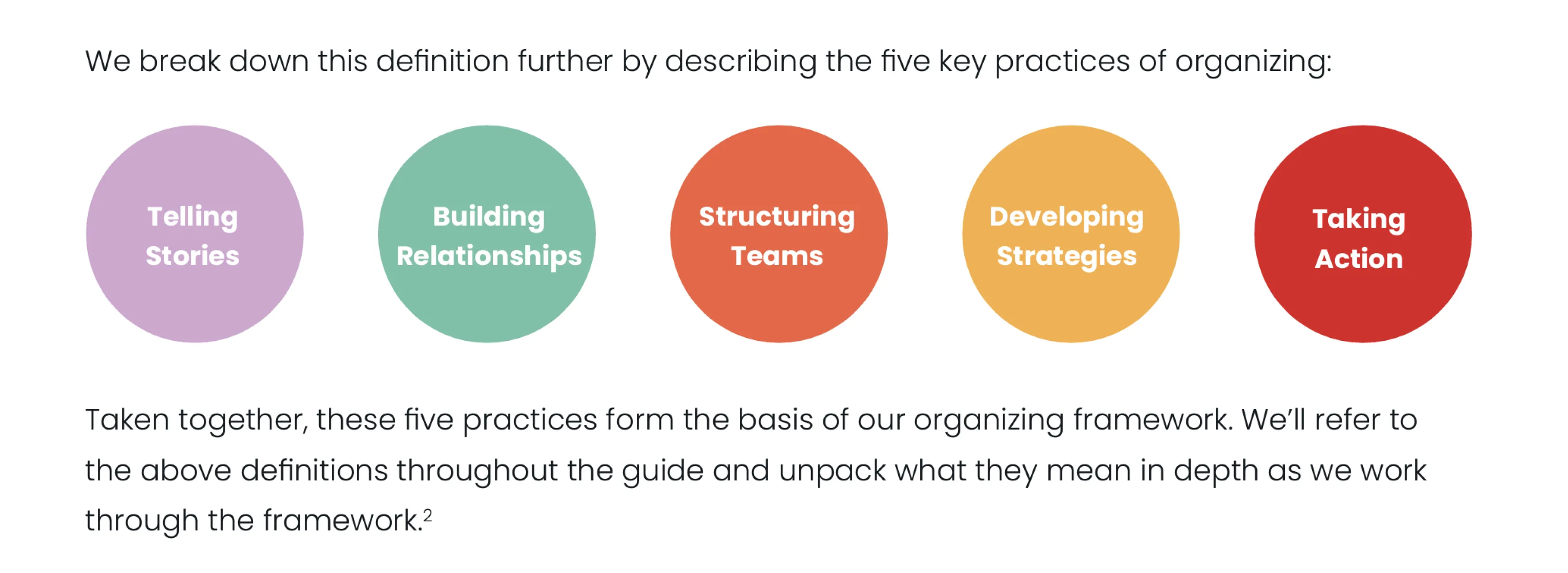 She Decides Organizing Playbook