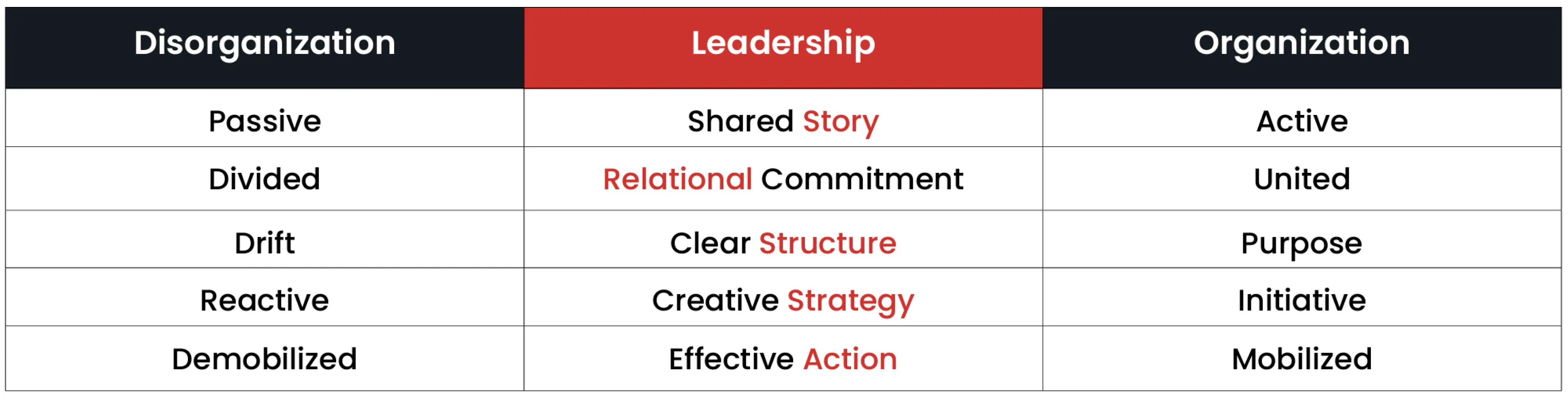 She Decides Organizing Playbook